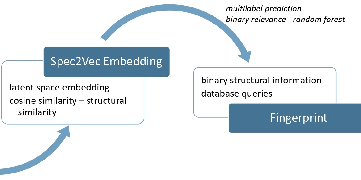 Structure-Based Molecular Fingerprint Prediction